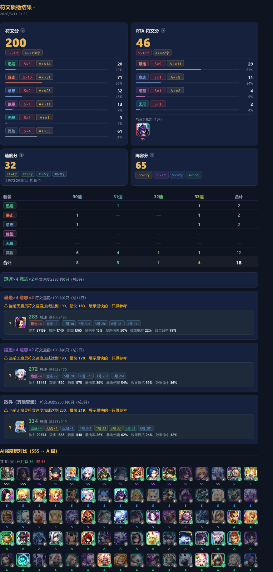 完整报告